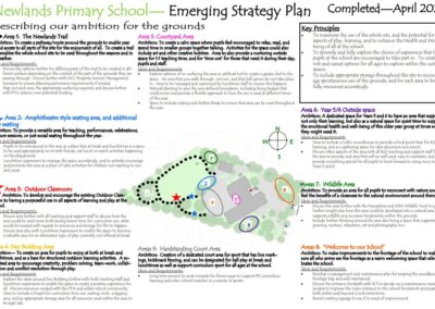Strategy Plan